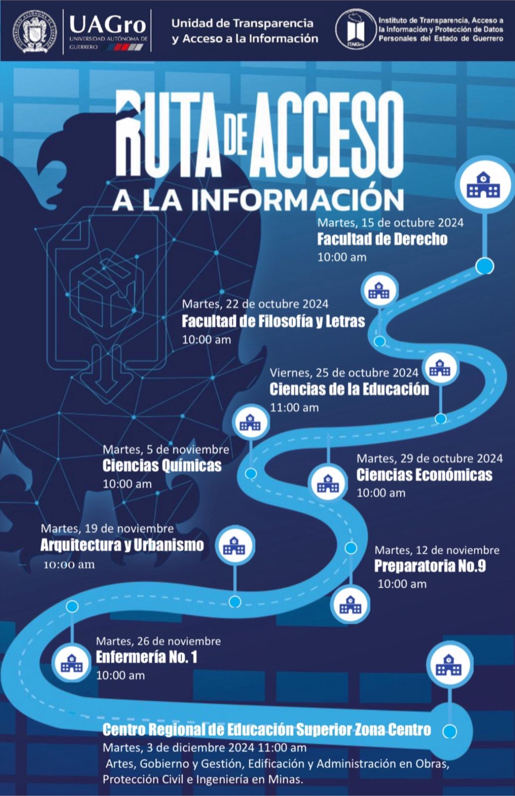 Ruta de Acceso a la Información Taller Teórico -Práctico -Zona Centro